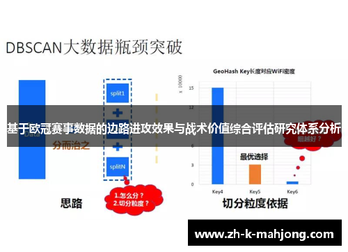 基于欧冠赛事数据的边路进攻效果与战术价值综合评估研究体系分析