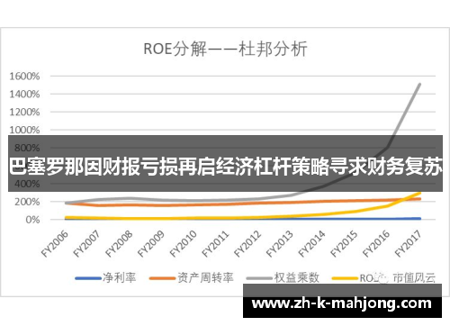 巴塞罗那因财报亏损再启经济杠杆策略寻求财务复苏