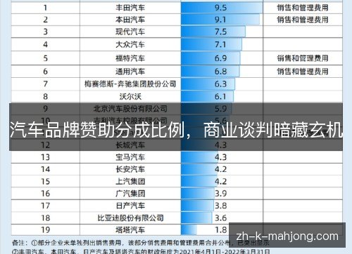 汽车品牌赞助分成比例，商业谈判暗藏玄机